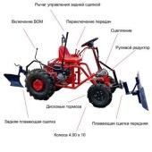 Купить Модуль переоборудования МТ-1 «Мото-Трактор» для мотоблоков Агро-МТЗ (с приводом фрезы) в Минске с Доставкой по РБ